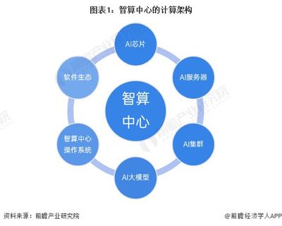 升騰AI計(jì)算集群強(qiáng)勢(shì)發(fā)布！孟晚舟 華為打造中國(guó)堅(jiān)實(shí)的算力底座——附智算中心行業(yè)現(xiàn)狀分析